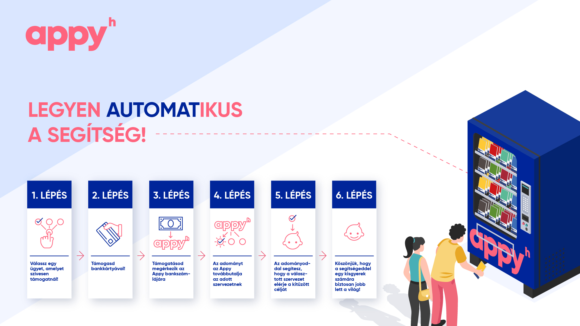 appy adományautomata