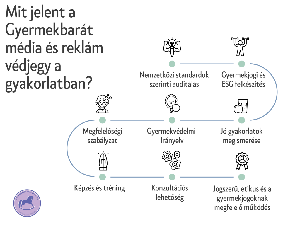 Mit jelent a Gyermekbarát média és reklám a gyakorlatban?